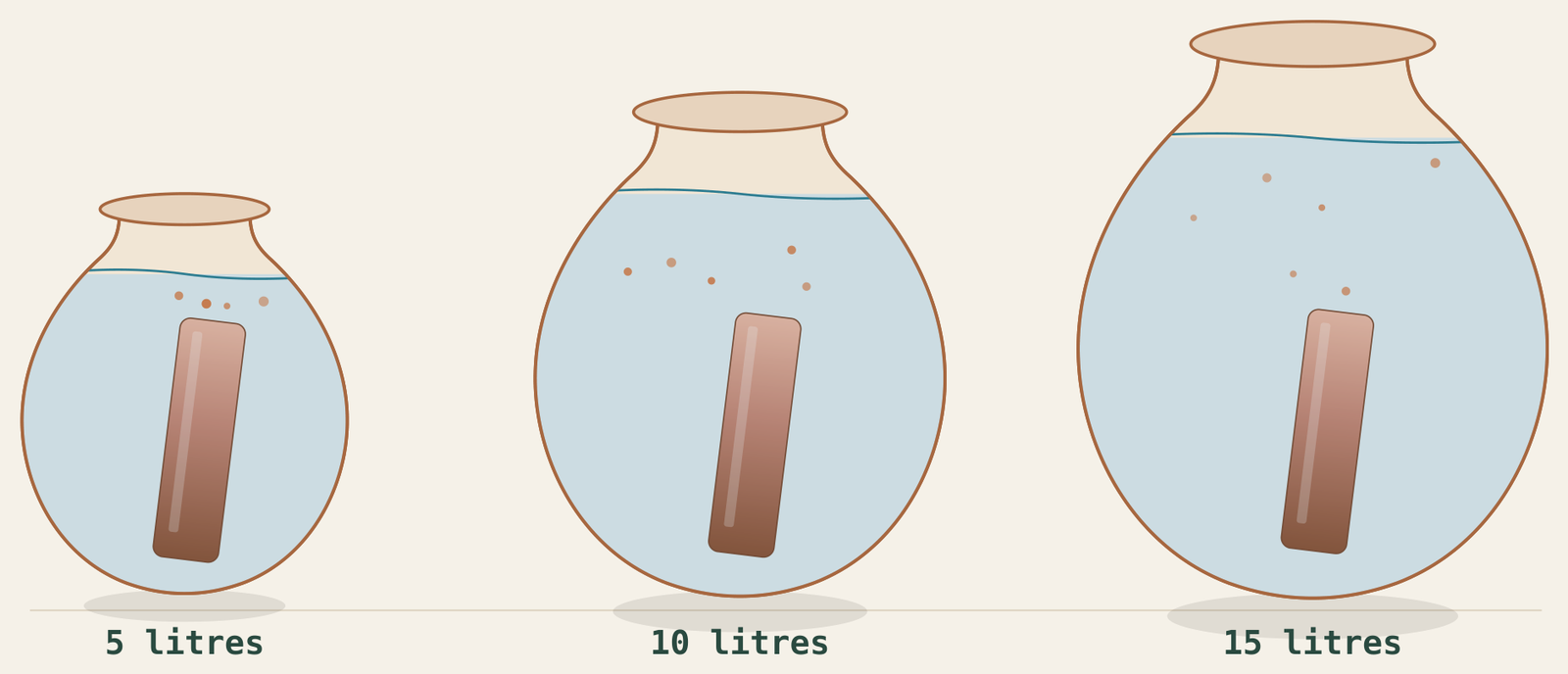 The Tattwas copper plate shown to scale inside 5 L, 10 L and 15 L vessels